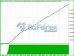 HighScalpel EA Backtest Results