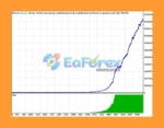 HighScalpel EA MT4 Backtest Results