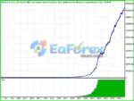 HighScalpel EA MT4 Backtest Results
