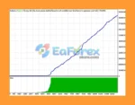 HighScalpel MT4 Backtest Results