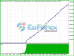 HighScalpel MT4 Backtest Results