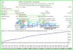 Hitech EA Backtest Results