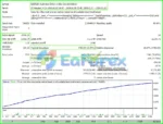 Hitech EA Backtests Results