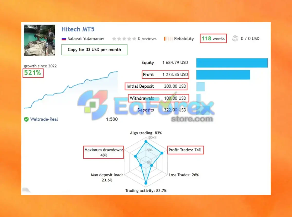 Hitech EA Live Tradingg