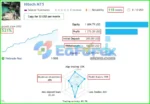 Hitech EA Live Tradingg