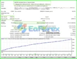 Hitech EA MT4 Backtest Results