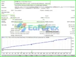 Hitech EA MT4 Backtests Results