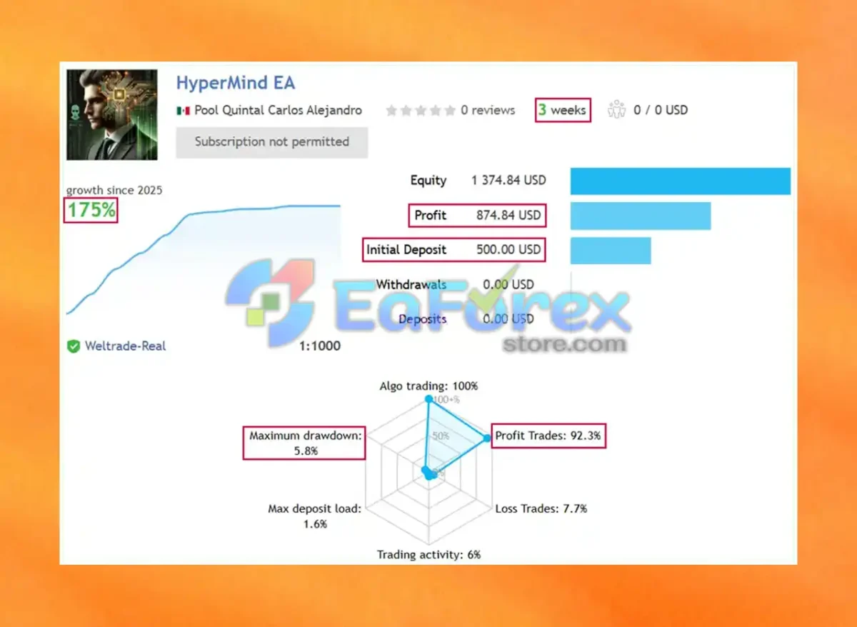 HyperMind EA Live Signal