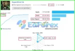HyperMind EA Live Signal