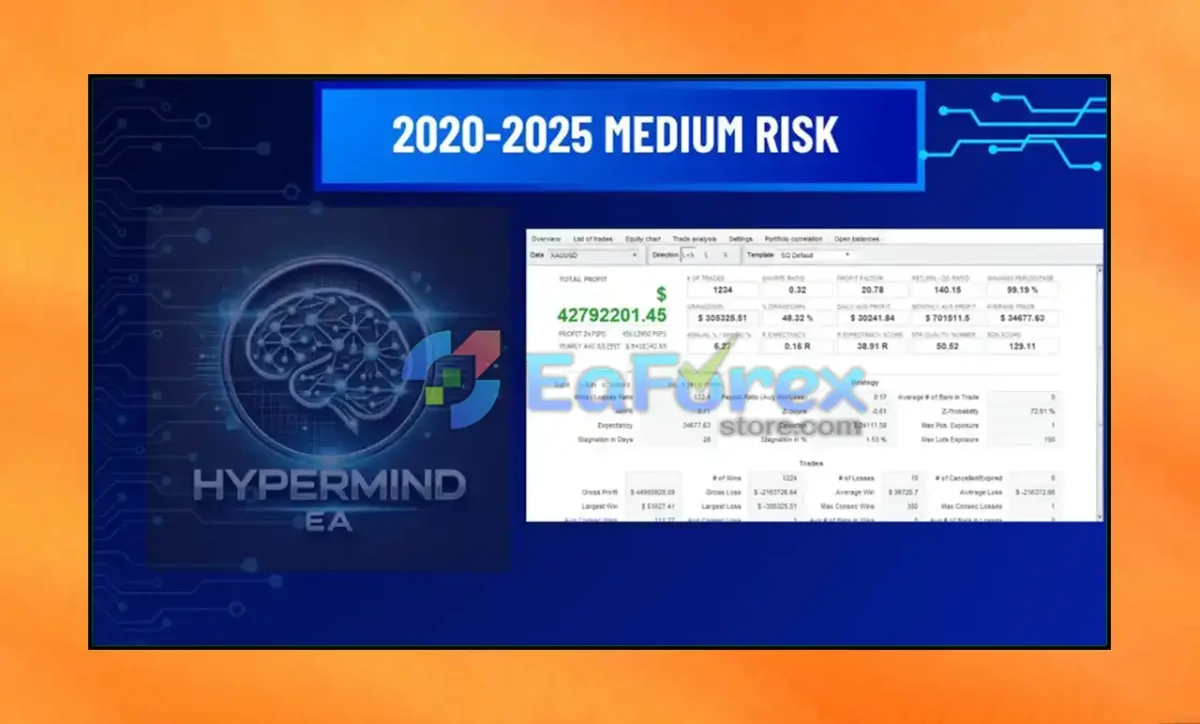 HyperMind EA Performance Verified by FXBlue