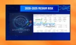 HyperMind EA Performance Verified by FXBlue
