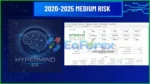HyperMind EA Performance Verified by FXBlue