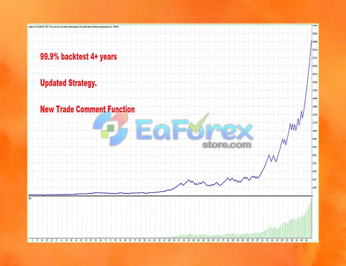 Imperium Pattern EA Backtest Results