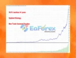 Imperium Pattern EA Backtest Results