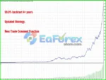 Imperium Pattern EA Backtest Results
