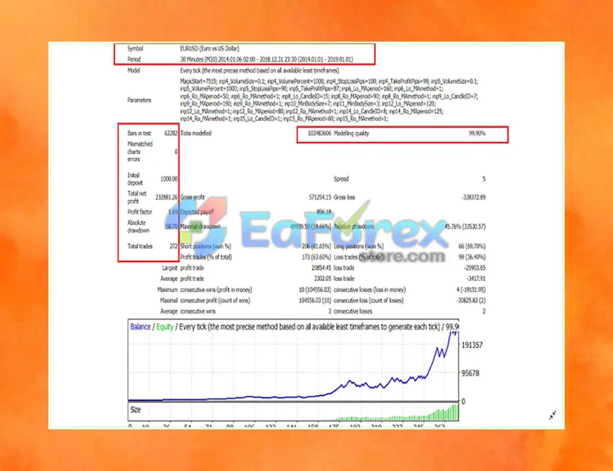 Imperium Pattern EA Backtest Trading Results