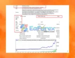 Imperium Pattern EA Backtest Trading Results