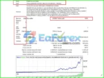 Imperium Pattern EA Backtest Trading Results