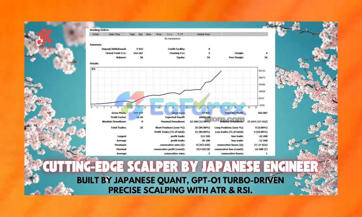 Japan AI Exo Scalp EA MT4 Backtest Results