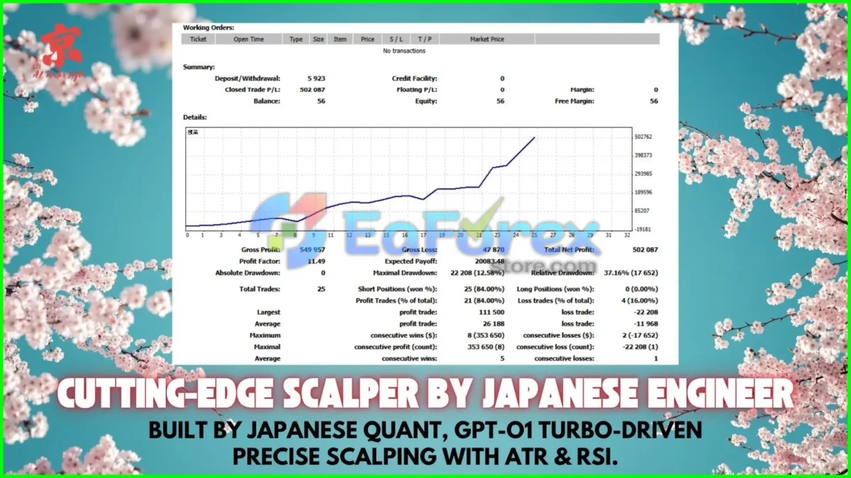 Japan AI Exo Scalp EA MT4 Backtest Results