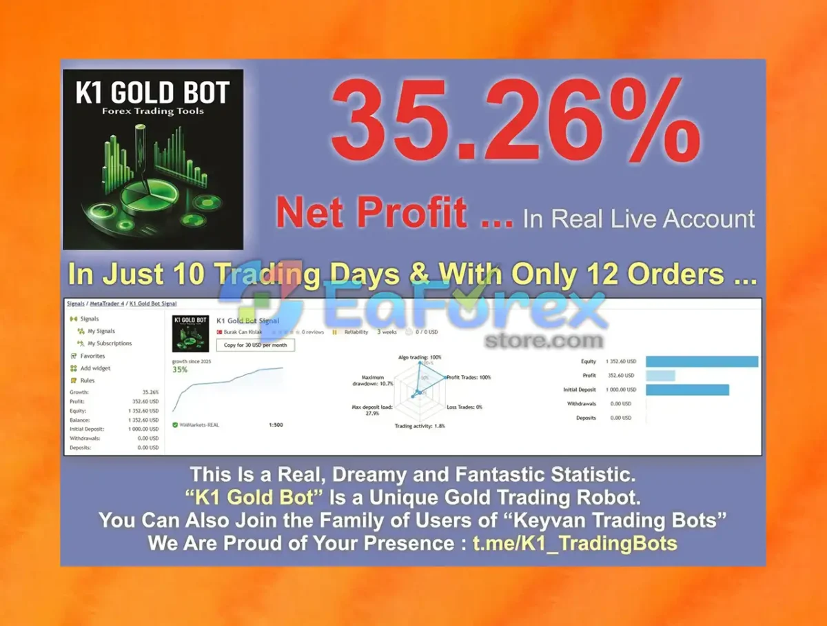 K1 Gold Bot Live Trading Results