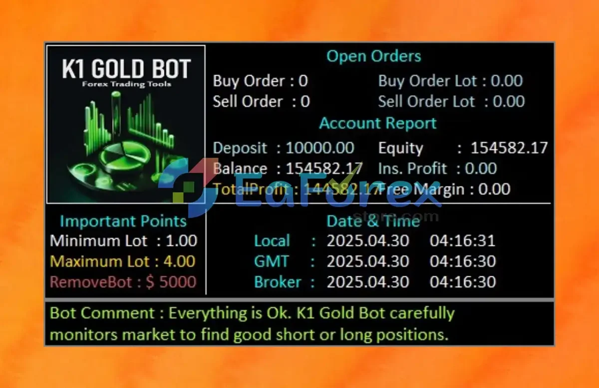 K1 Gold Bot MT4 Review