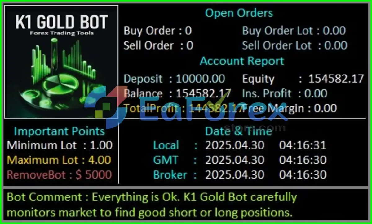 K1 Gold Bot MT4 Review