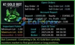 K1 Gold Bot MT4 Review
