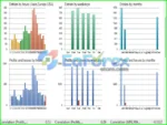 LazyBoy Scrapper Scalper EA Backtest Trading Results