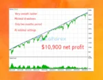 LazyBoy Scrapper Scalper EA MT5 Backtest Results