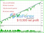 LazyBoy Scrapper Scalper EA MT5 Backtest Results
