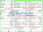 LazyBoy Scrapper Scalper EA MT5 Backtest Trading Results