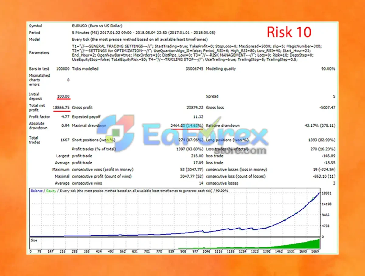 Marauder EA Backtest Results
