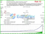 Marauder EA Backtest Results