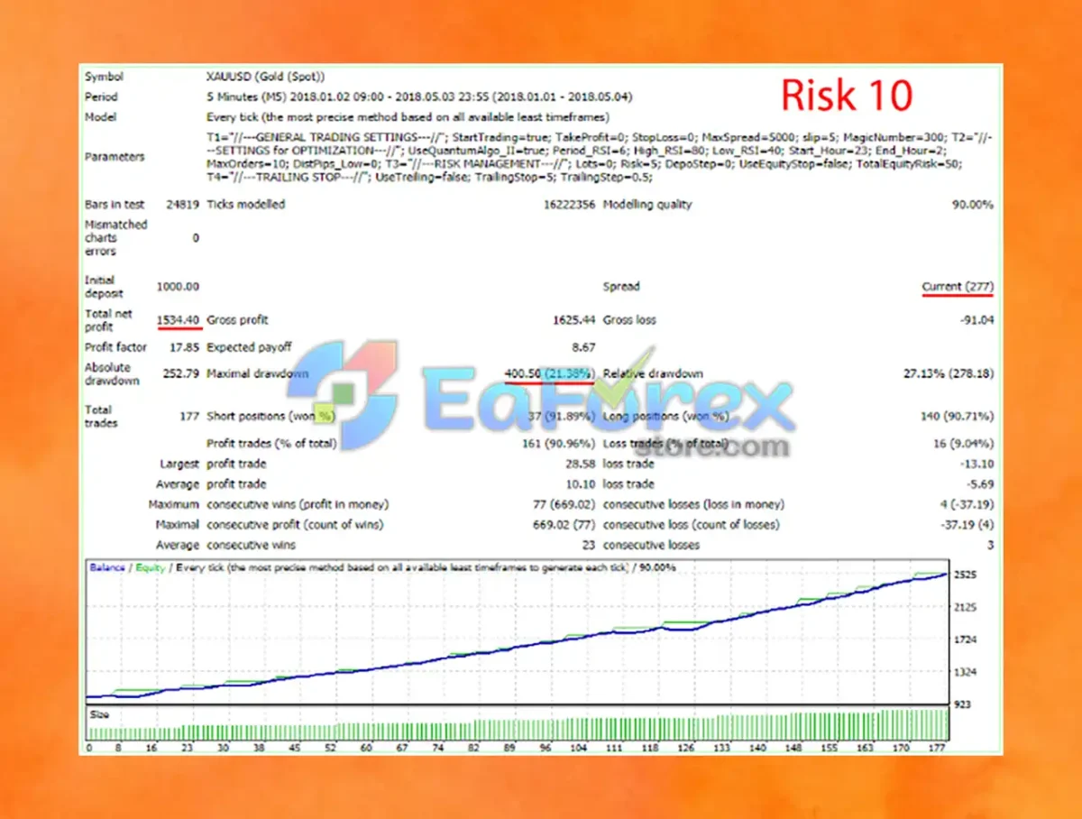 Marauder EA Backtests Results