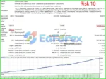 Marauder EA Backtests Results