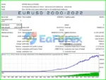 Market Pulse EA Backtest
