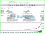 Market Pulse EA MT4 Backtest