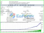 Market Pulse EA MT4 Backtests