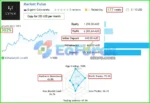 Market Pulse EA MT4 Live Trading