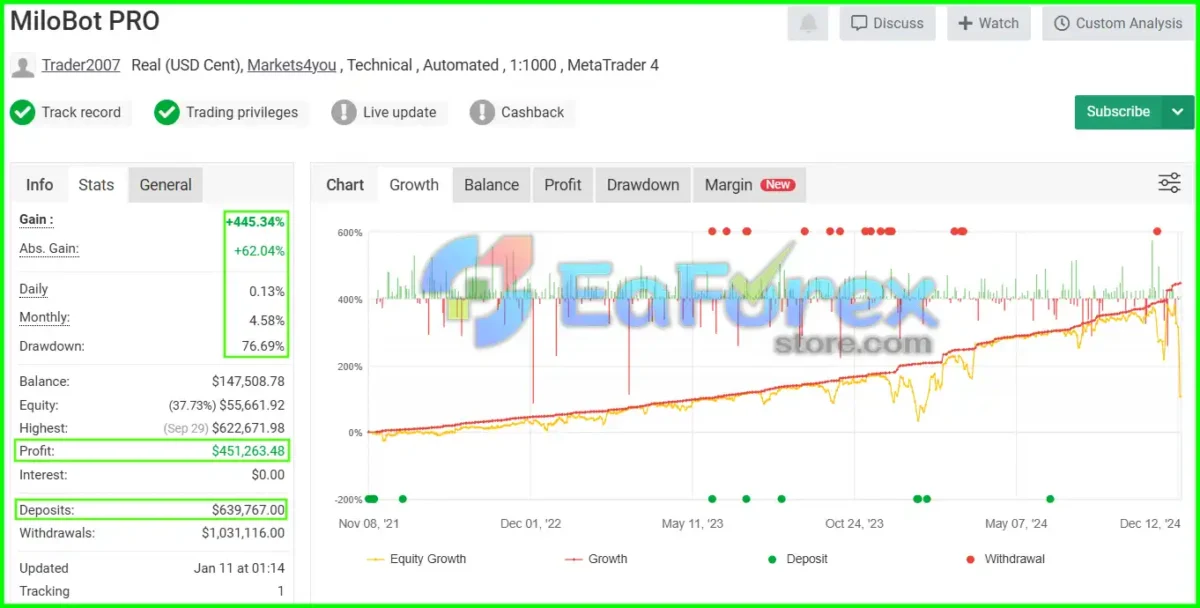 MiloBot PRO EA Myfxbook