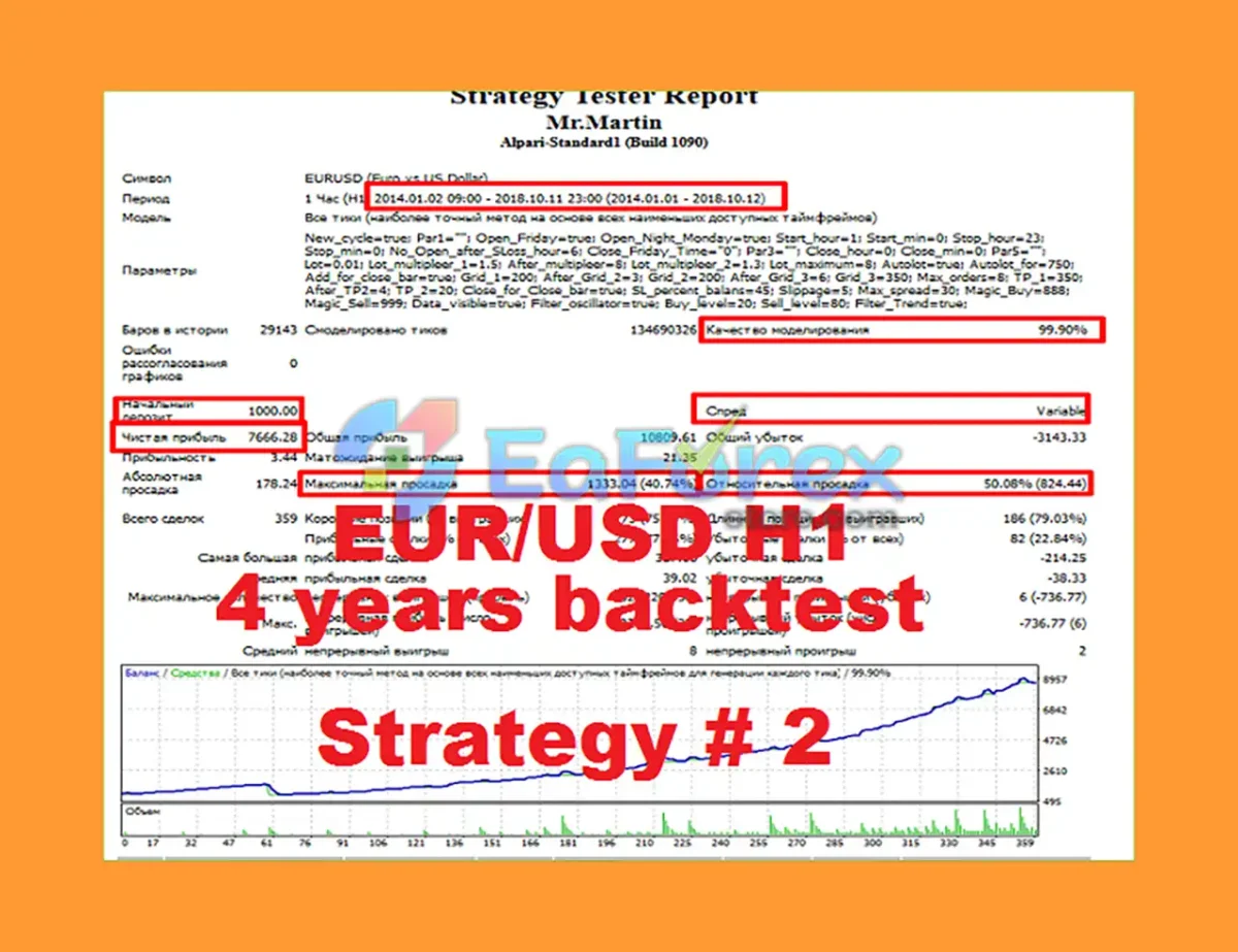 Mr Martin EA Backtest Results
