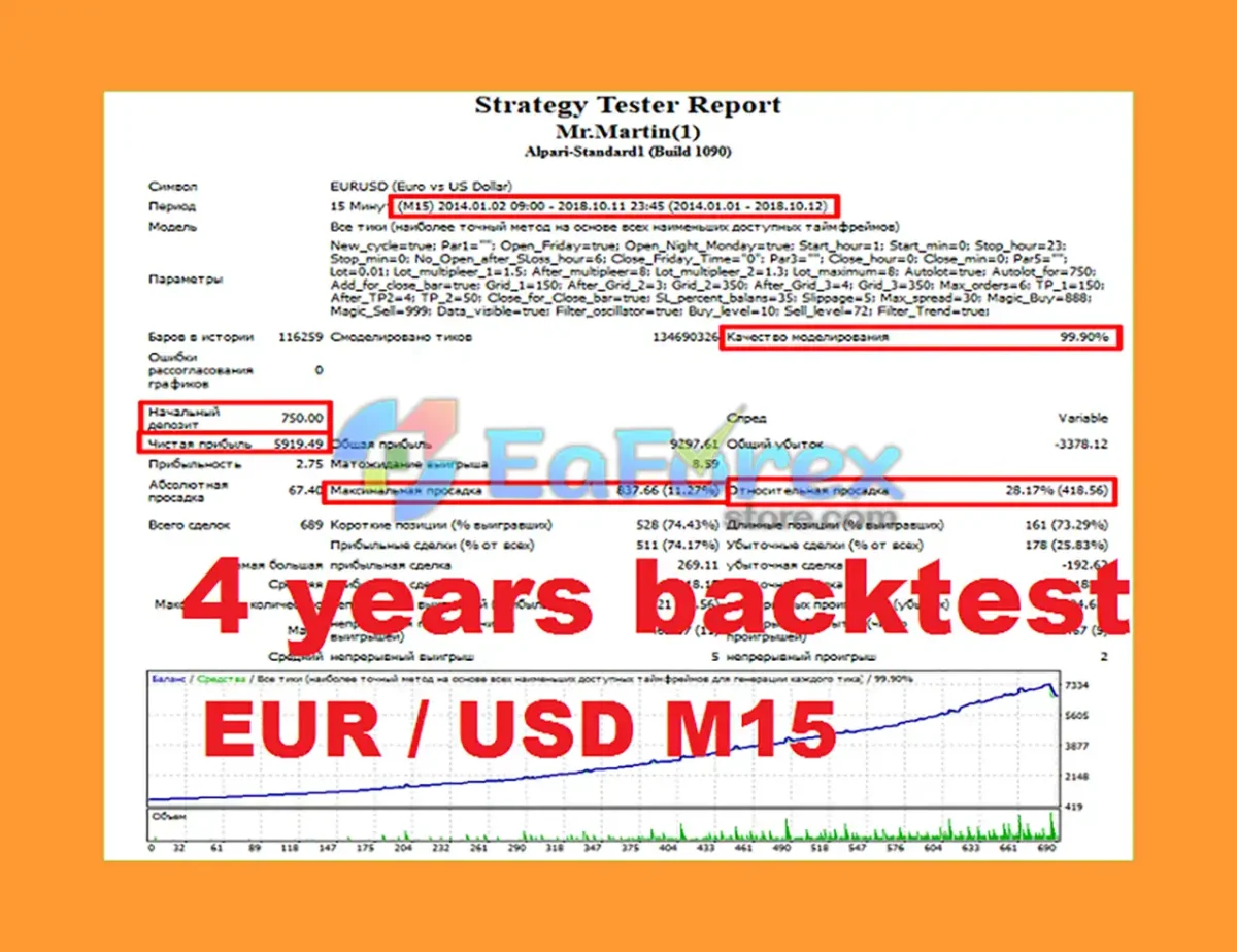 Mr Martin EA MT4 Backtest Results