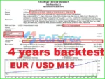 Mr Martin EA MT4 Backtest Results