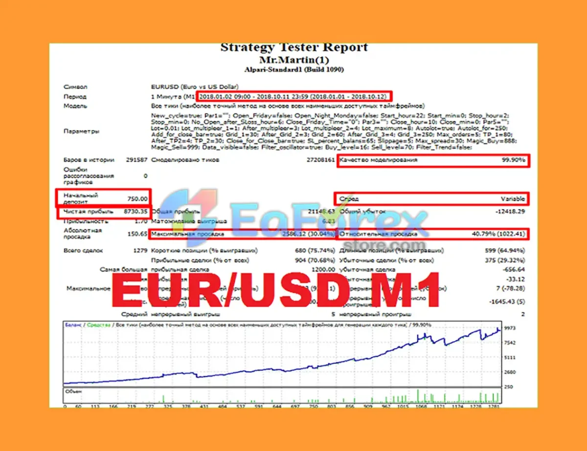 Mr Martin MT4 Backtest Results