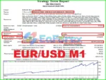 Mr Martin MT4 Backtest Results