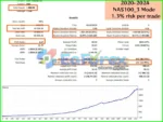 Nasdaq100 Algo Trading Backtest Results