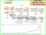 Nasdaq100 Algo Trading Backtestwebp