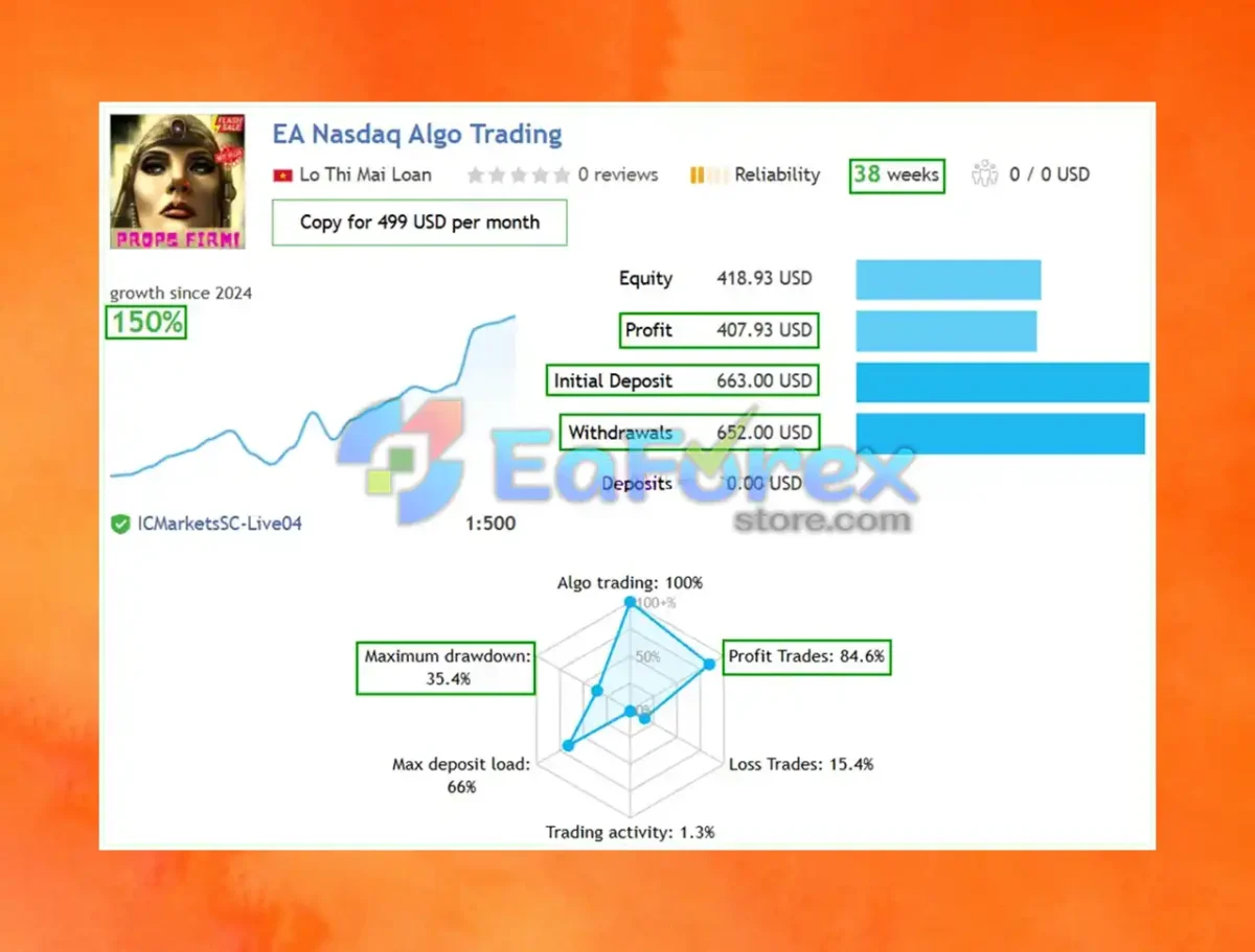 Nasdaq100 Algo Trading Live Signal
