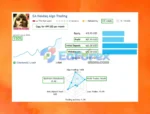 Nasdaq100 Algo Trading Live Signal